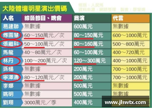 体育明星商演机构名称的探索与分析以及市场潜力研究