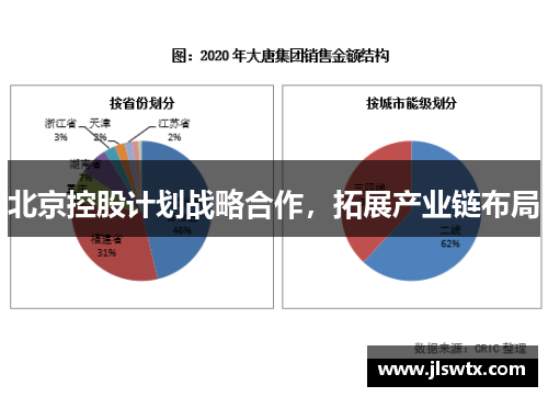 北京控股计划战略合作，拓展产业链布局