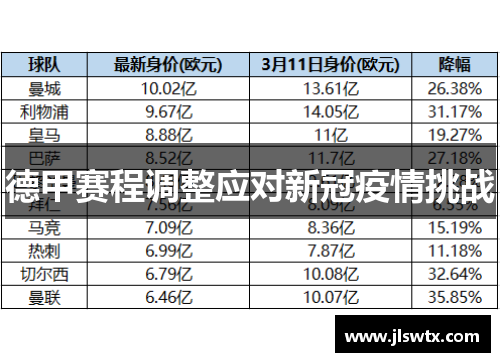 德甲赛程调整应对新冠疫情挑战